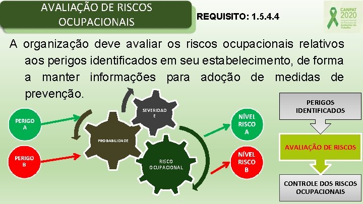 AVALIAÇÃO DE RISCOS OCUPACIONAIS REQUISITO: 1. 5. 4. 4 A organização deve avaliar os