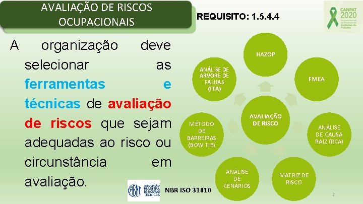 AVALIAÇÃO DE RISCOS OCUPACIONAIS A REQUISITO: 1. 5. 4. 4 organização deve HAZOP selecionar