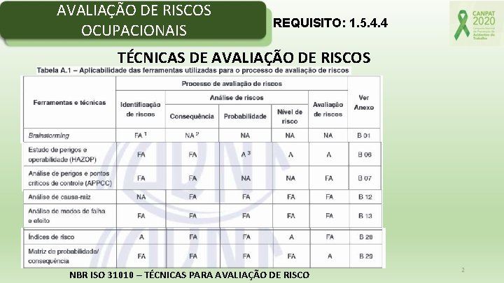 AVALIAÇÃO DE RISCOS OCUPACIONAIS REQUISITO: 1. 5. 4. 4 TÉCNICAS DE AVALIAÇÃO DE RISCOS