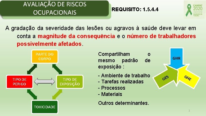 AVALIAÇÃO DE RISCOS OCUPACIONAIS REQUISITO: 1. 5. 4. 4 A gradação da severidade das