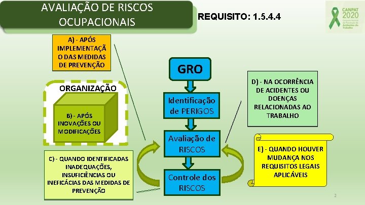 AVALIAÇÃO DE RISCOS OCUPACIONAIS A) - APÓS IMPLEMENTAÇÃ O DAS MEDIDAS DE PREVENÇÃO REQUISITO: