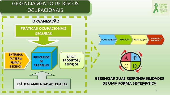 GERENCIAMENTO DE RISCOS OCUPACIONAIS ORGANIZAÇÃO PRÁTICAS OCUPACIONAIS SEGURAS ENTRADA: MATÉRIA PRIMA / PEDIDOS PROCESSOS