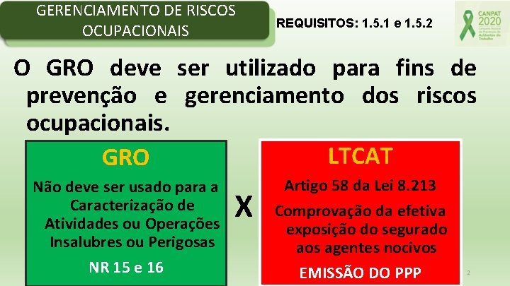 GERENCIAMENTO DE RISCOS OCUPACIONAIS REQUISITOS: 1. 5. 1 e 1. 5. 2 O GRO