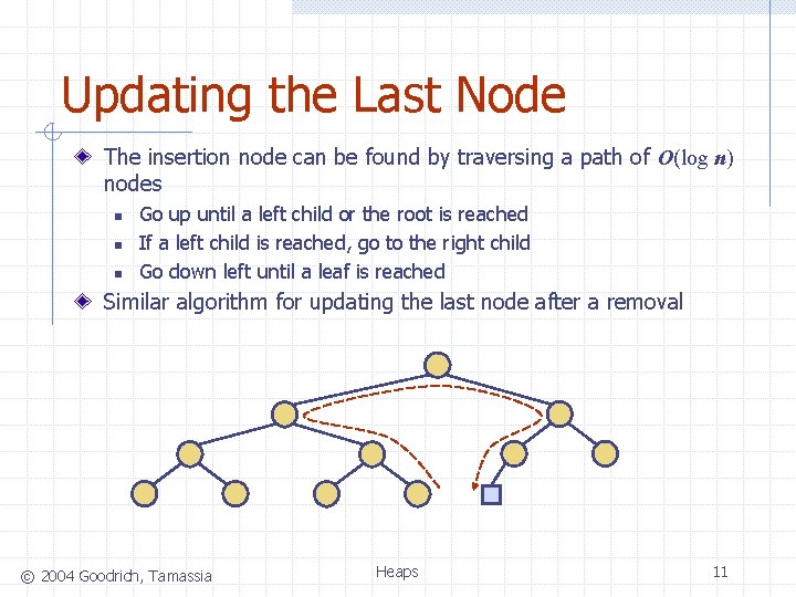 Updating the Last Node The insertion node can be found by traversing a path Updating the Last Node The insertion node can be found by traversing a path
