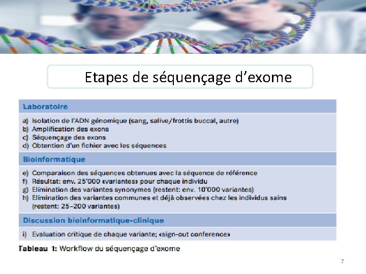  Etapes de séquençage d’exome 7 