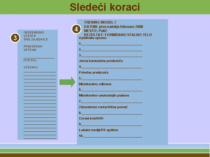 Sledeći koraci 3 OBEZBEĐENO UČEŠĆE ŠIRE ZAJEDNICE PREDSEDNIK OPŠTINE __________ (POTPIS) UČESNICI: ____________________ ____________________