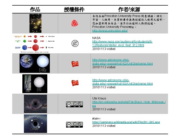 作品 授權條件 作者/來源 本作品由Princeton University Press 同意課程：演化、 宇宙、人使用，本資料庫亦無再授權他人使用之權利， 您如需利用本作品，請另行向權利人取得授權。 Princeton University Press網址： http: //press.