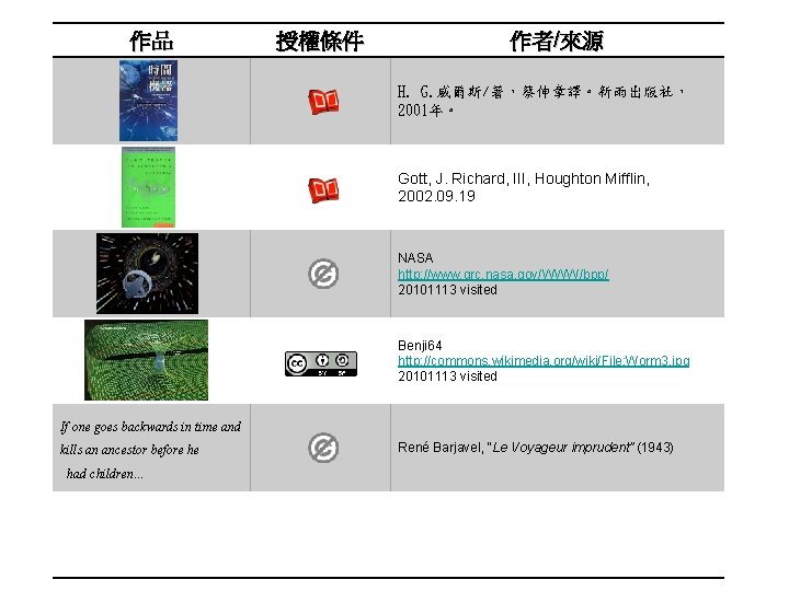 作品 授權條件 作者/來源 H. G. 威爾斯/著，蔡伸章譯。新雨出版社， 2001年。 Gott, J. Richard, III, Houghton Mifflin, 2002.