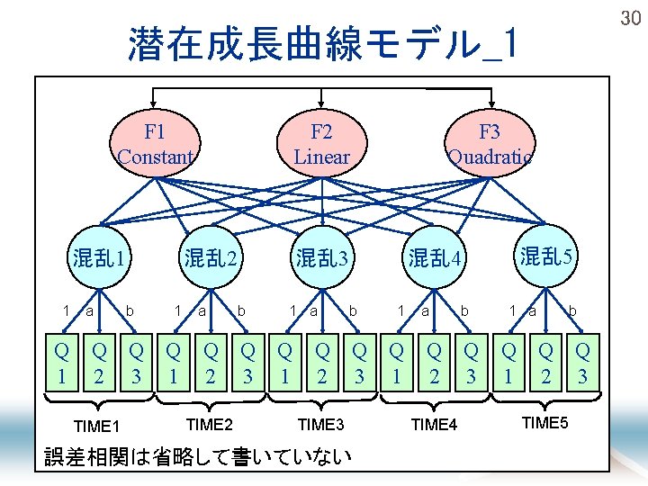 30 潜在成長曲線モデル_1 F 1 Constant 混乱 1 1 a Q Q 1 2 TIME