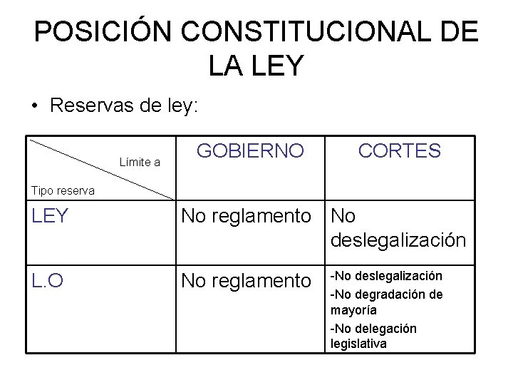 LA LEY Concepto de ley Procedimiento legislativo Comn