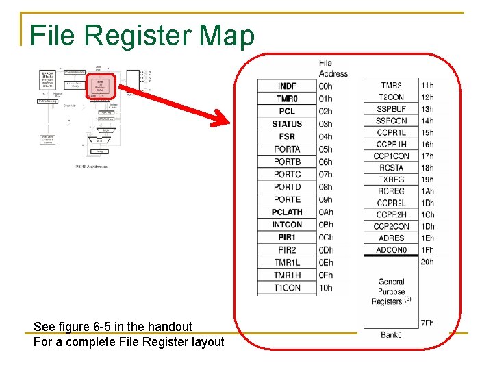 File Register Map See figure 6 -5 in the handout For a complete File