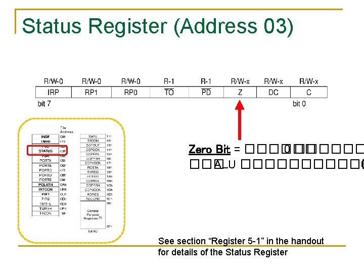 Status Register (Address 03) Zero Bit = ������ 0 ������ ALU ������ 0 See