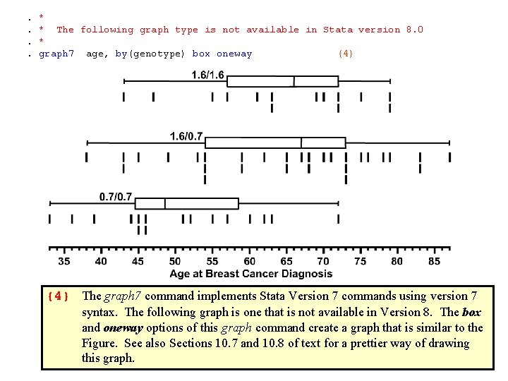 . *. * The following graph type is not available in Stata version 8.