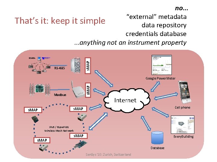 s. MAP That’s it: keep no. . . “external” metadata it simple data repository