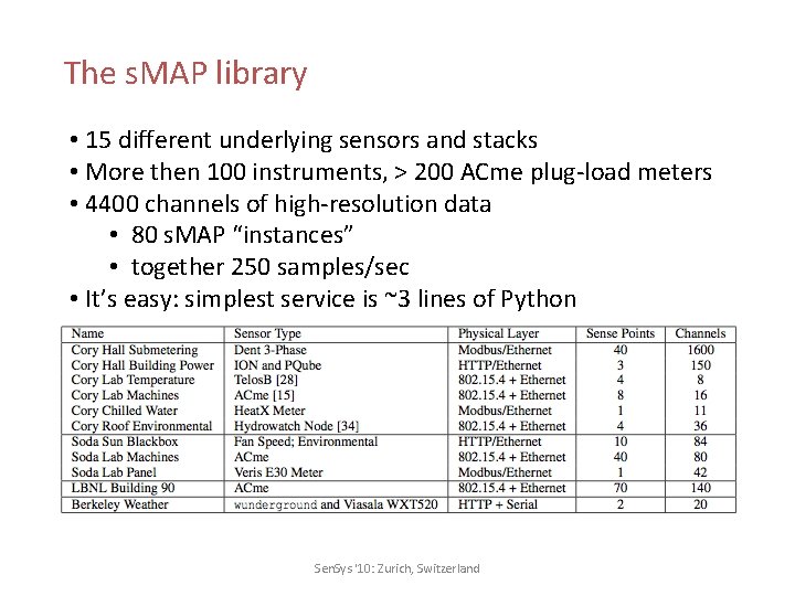 The s. MAP library • 15 different underlying sensors and stacks • More then