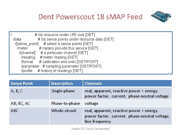 Dent Powerscout 18 s. MAP Feed / # list resource under URI root [GET]