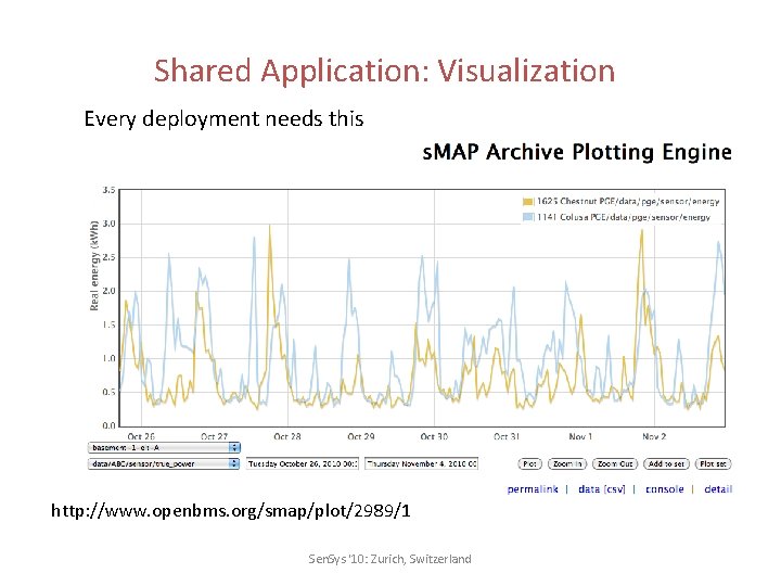 Shared Application: Visualization Every deployment needs this http: //www. openbms. org/smap/plot/2989/1 Sen. Sys '10: