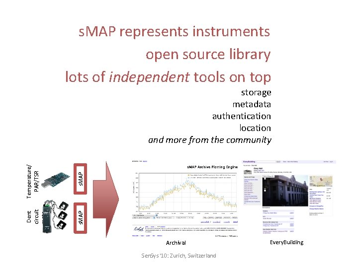 s. MAP represents instruments open source library lots of independent tools on top Temperature/