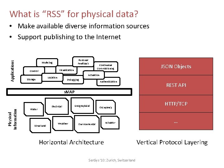 What is “RSS” for physical data? Applications • Make available diverse information sources •