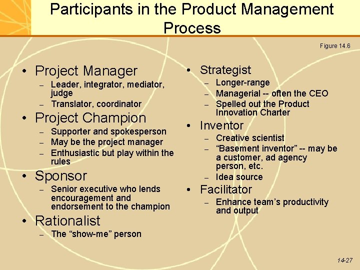 Participants in the Product Management Process Figure 14. 6 • Project Manager – –