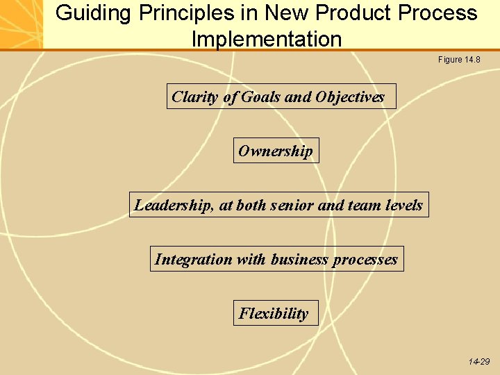 Guiding Principles in New Product Process Implementation Figure 14. 8 Clarity of Goals and