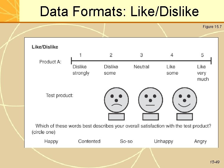 Data Formats: Like/Dislike Figure 15. 7 15 -49 