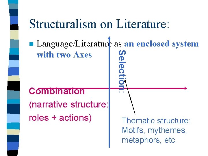 Structuralism on Literature: n Combination (narrative structure: roles + actions) Selection: Language/Literature as an