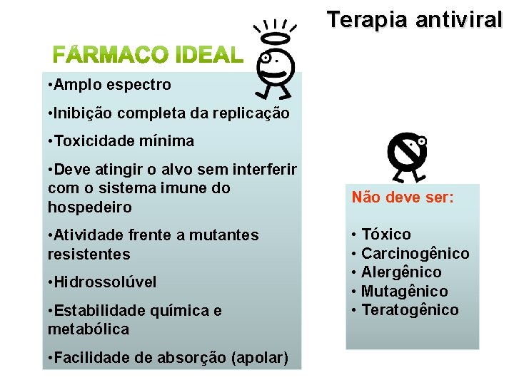 Terapia antiviral • Amplo espectro • Inibição completa da replicação • Toxicidade mínima •