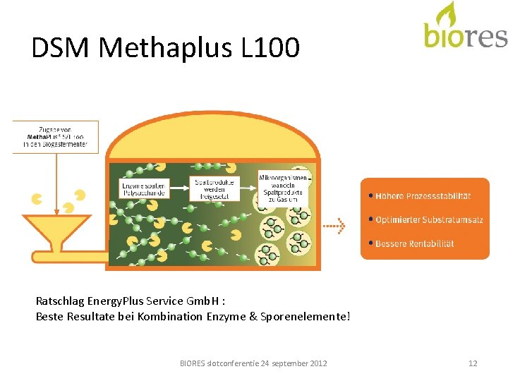 DSM Methaplus L 100 Ratschlag Energy. Plus Service Gmb. H : Beste Resultate bei