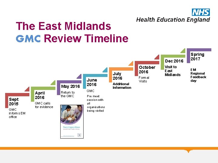 The East Midlands GMC Review Timeline Dec 2016 May 2016 Sept 2015 GMC informs