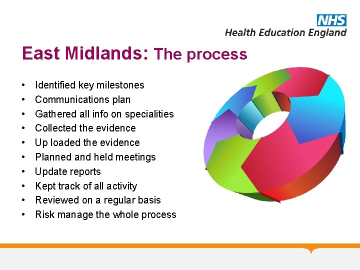 East Midlands: The process • • • Identified key milestones Communications plan Gathered all