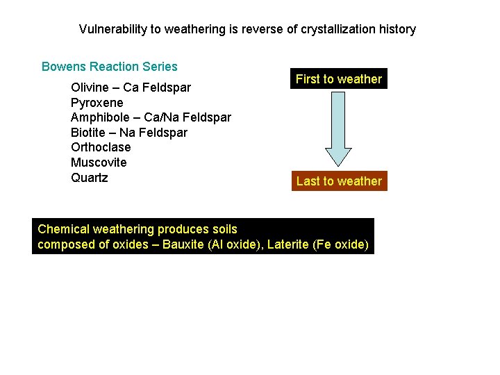 Vulnerability to weathering is reverse of crystallization history Bowens Reaction Series Olivine – Ca