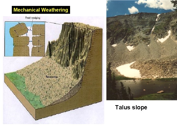 Mechanical Weathering Talus slope 