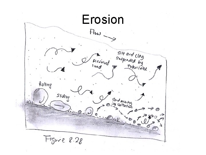 Erosion 