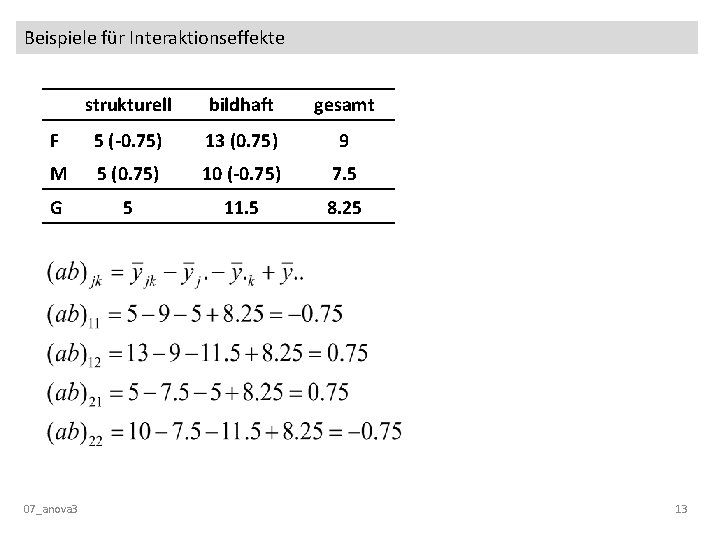 Beispiele für Interaktionseffekte strukturell bildhaft gesamt F 5 (-0. 75) 13 (0. 75) 9
