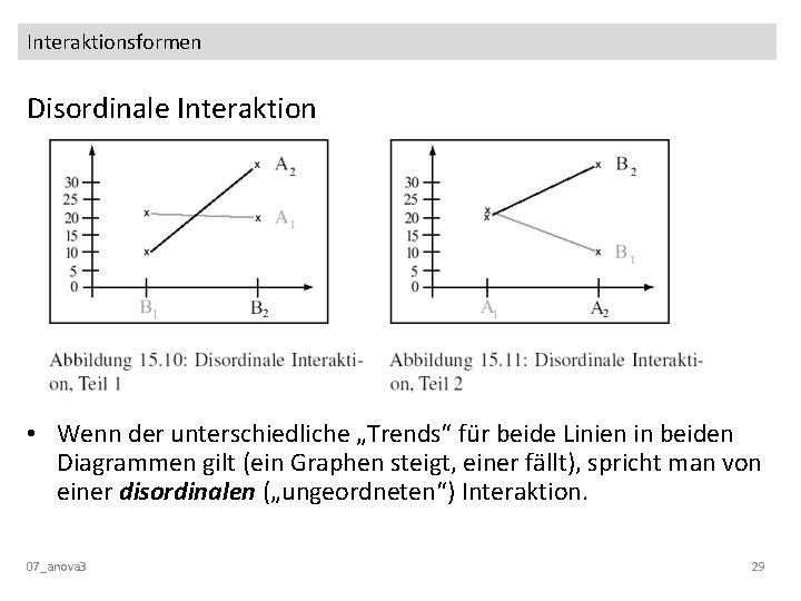 Interaktionsformen Disordinale Interaktion • Wenn der unterschiedliche „Trends“ für beide Linien in beiden Diagrammen