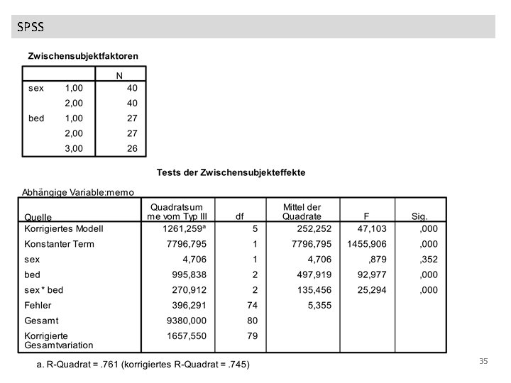 SPSS 07_anova 3 35 SPSS 07_anova 3 35