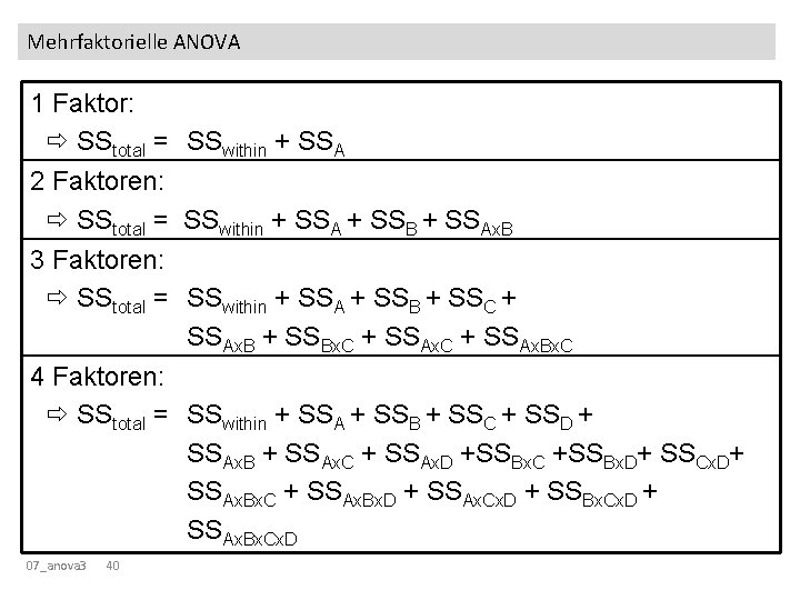 Mehrfaktorielle ANOVA 1 Faktor: SStotal = SSwithin + SSA 2 Faktoren: SStotal = SSwithin Mehrfaktorielle ANOVA 1 Faktor: SStotal = SSwithin + SSA 2 Faktoren: SStotal = SSwithin