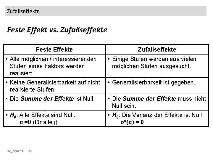 Zufallseffekte Feste Effekt vs. Zufallseffekte Feste Effekte Zufallseffekte • Alle möglichen / interessierenden Stufen