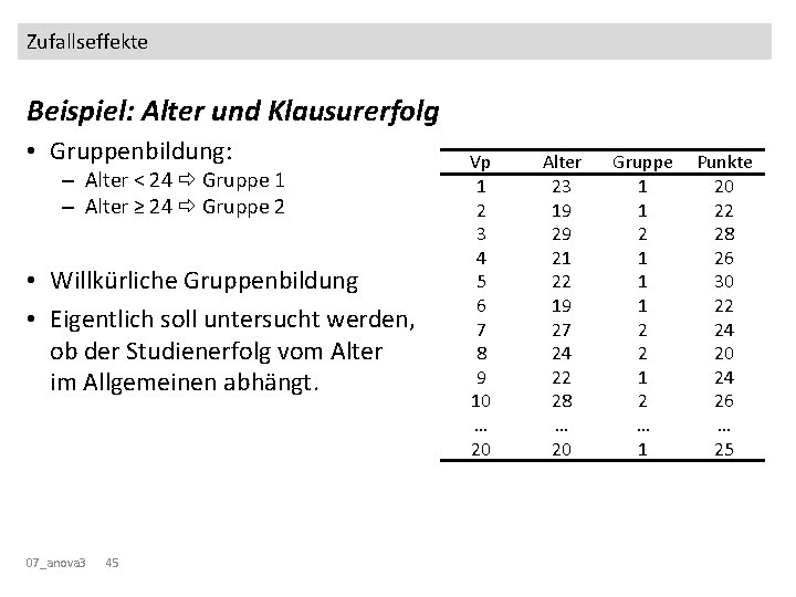 Zufallseffekte Beispiel: Alter und Klausurerfolg • Gruppenbildung: – Alter < 24 Gruppe 1 – Zufallseffekte Beispiel: Alter und Klausurerfolg • Gruppenbildung: – Alter < 24 Gruppe 1 –