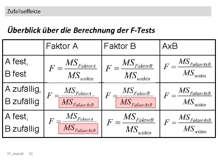 Zufallseffekte Überblick über die Berechnung der F-Tests Faktor A A fest, B fest A