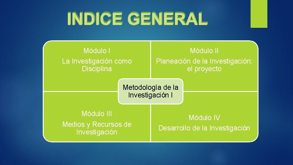 INDICE GENERAL Módulo I La Investigación como Disciplina Módulo II Planeación de la Investigación: