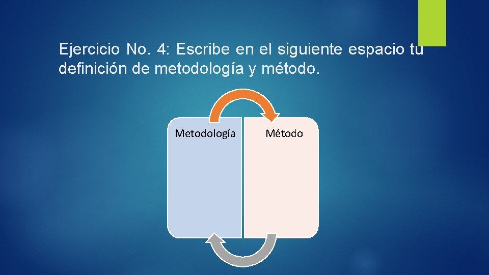 Ejercicio No. 4: Escribe en el siguiente espacio tu definición de metodología y método.