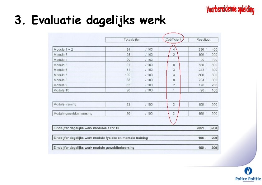 3. Evaluatie dagelijks werk 