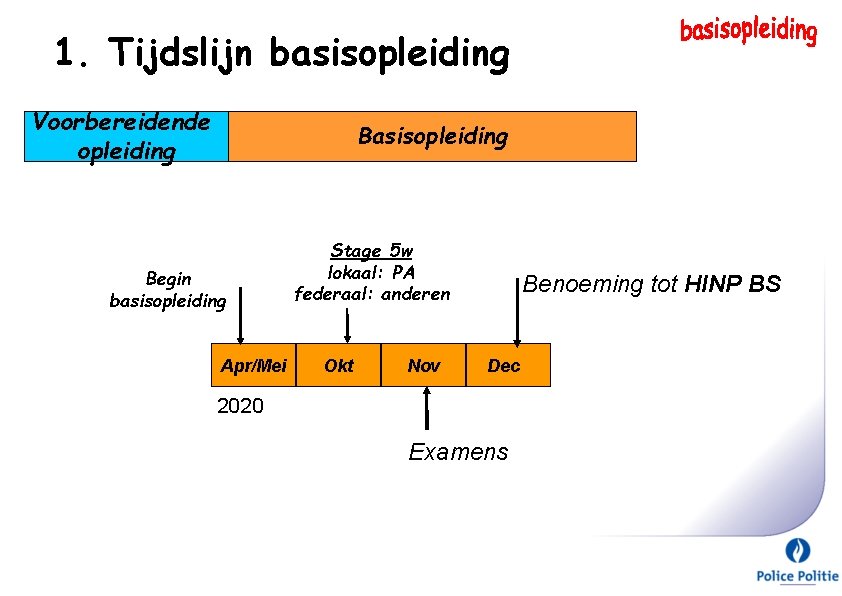 1. Tijdslijn basisopleiding Voorbereidende opleiding Basisopleiding Begin basisopleiding Apr/Mei Stage 5 w lokaal: PA