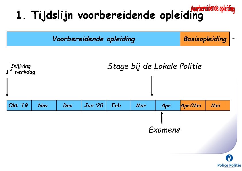 1. Tijdslijn voorbereidende opleiding Basisopleiding … Voorbereidende opleiding Stage bij de Lokale Politie Inlijving