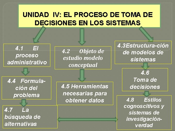 UNIDAD IV: EL PROCESO DE TOMA DE DECISIONES EN LOS SISTEMAS 4. 1 El