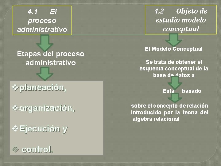 4. 1 El proceso administrativo Etapas del proceso administrativo vplaneación, vorganización, v. Ejecución y