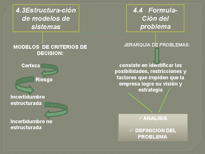 4. 3 Estructura-ción de modelos de sistemas MODELOS DE CRITERIOS DE DECISION: Certeza Riesgo