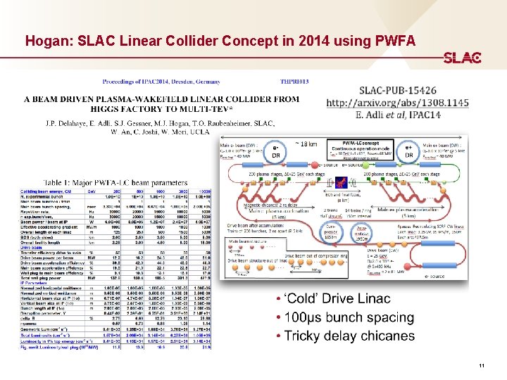 Hogan: SLAC Linear Collider Concept in 2014 using PWFA 11 